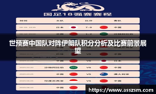 世预赛中国队对阵伊朗队积分分析及比赛前景展望