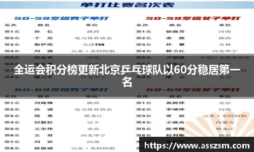 全运会积分榜更新北京乒乓球队以60分稳居第一名
