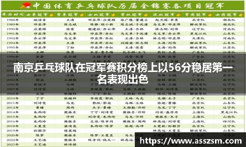 南京乒乓球队在冠军赛积分榜上以56分稳居第一名表现出色